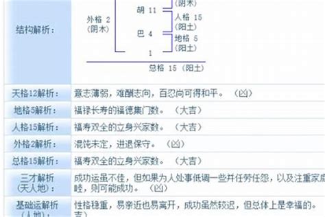 公司名測試|公司测名打分